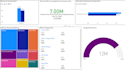create interactive power bi dashboards and visualizations