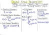 teach signals and systems, digital signal processing, control systems