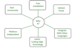 be your code master in r programming and r studio