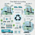 prepare a professional ghg emission report aligned with the ghg protocol