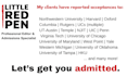 edit your college application essay or personal statement