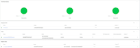 deploy your app in a docker container  and kubernetes
