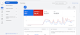 build a high conversion kratom google ads campaign