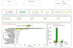make power bi dashboards for marketing data or any ecommerce data