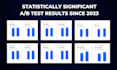 run ab test on intelligems for your shopify brand conversion rate optimization