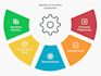 eliminate boring business tasks with zapier and n8n