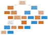 do data analysis, data science, machine and deep learning in python and r