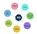 be your business analyst, conduct swot, gap, and data analysis