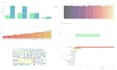 create interactive data visualizations using python, plotly and matplotlib