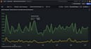 setup and optimize your kubernetes cluster with prometheus, grafana