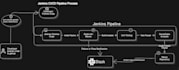 setup cicd with all the best practices and security considerations