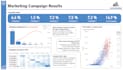 visualize your excel data with power bi dashboards