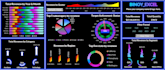 create professional excel dashboard, pivot tables, and chart