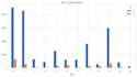 do google collab, r, python and matlab simulink projects