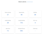provide HQ manual blog comment backlinks to boost ranking