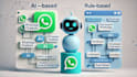 generate ai chat bot,facebook chat bot,using voiceflow business automation,gpt