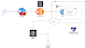 manage your devops processes and cloud infrastrcture