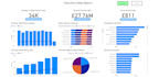develop power bi reports