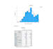 do data analysis in spss and excel with apa report writing