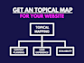 do keyword topic clustering, topical map for topical map