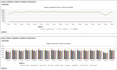 forecast with expert time series analysis and modelling