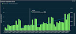 build and design professional amazon quicksight dashboards