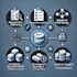 develop and optimize scalable backend apis with java