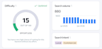 do profesional SEO keyword research and competitor analysis