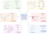 design scientific illustrations, journal figures, and graphical abstracts