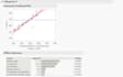 do data gathering, cleaning, visualization, analysis, by jmp, r, spss, power bi