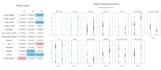 provide a single pca clustering data analysis
