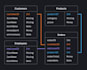 design and optimize sql databases and complex queries