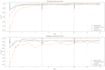 do machine learning and deep learning projects
