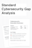 assess your cybersecurity gaps