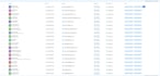 gohighlevel a2p10dlc chatbot ai gohighlevel IVR chatbot expert sales closer ghl