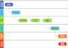 create you a business process map