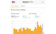 do amazon fbm 2 step dropshipping and full store management safely