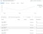 meta pixel setup, facebook capi via tag manager on wordpress