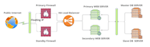 design install and fix issue with proxmox virtaiization