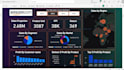 clean, format, merge, split excel data, data visualization