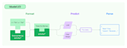 include a session on machine learning best practices