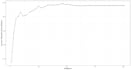 build machine learning prediction models using python,r