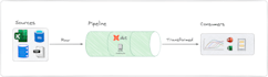 build efficient dbt models for your data warehouse