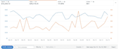 setup, optimize and manage  your amazon PPC ads campaign