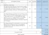 provide excel based construction quantity takeoff service
