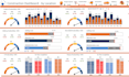 do data visualization and dashboard design in excel or google sheets