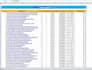 create top 350 USA local citations for your business