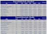 professionally design your company salary structure and pay scale