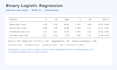 do biostatistics analysis for medical and clinical research data in spss