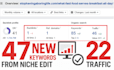 do white hat contextual backlinks on high traffic da website